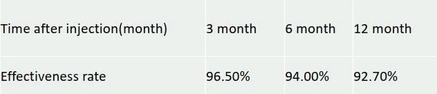 Singderm effectiveness rate